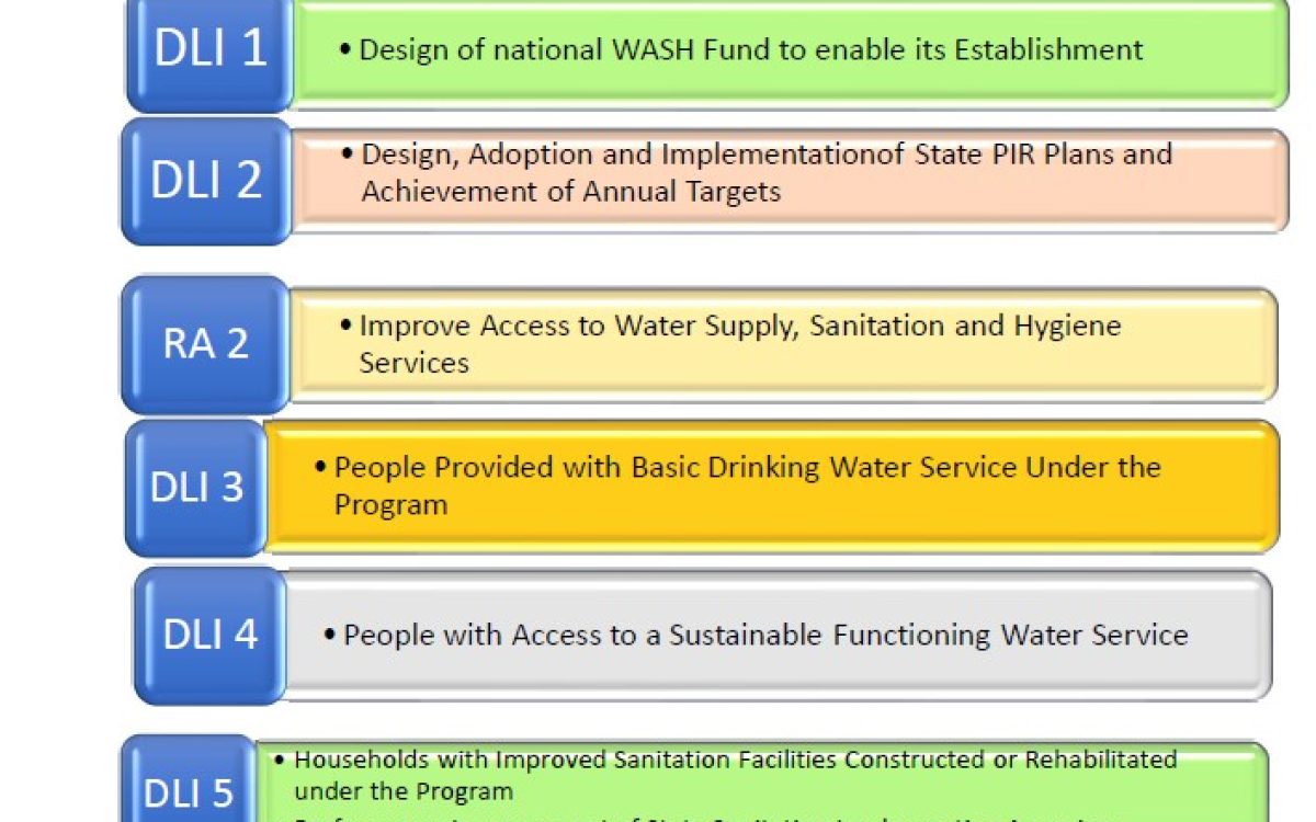 SURWASH Diagram